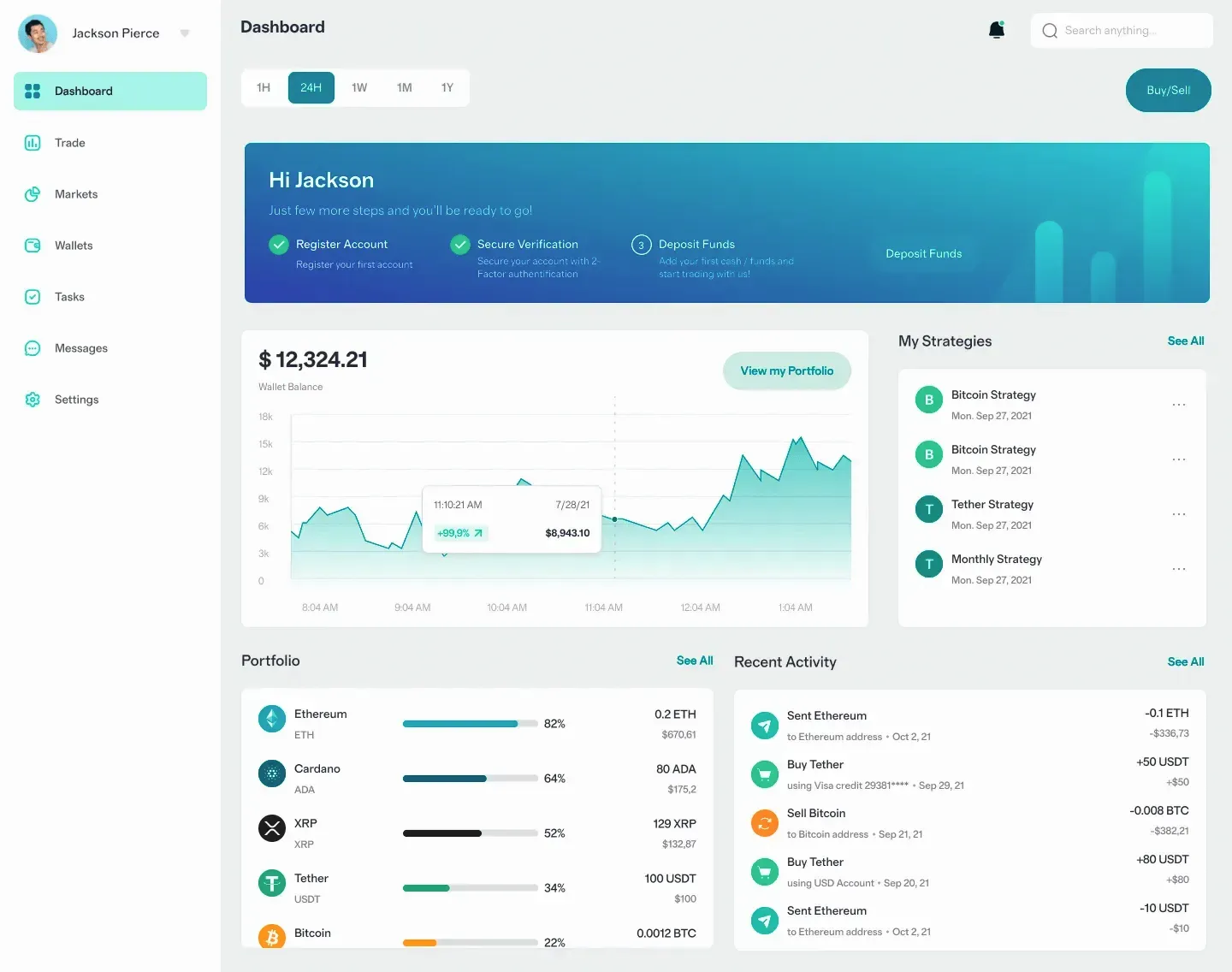 Medical Trade AI محفظة استثمارية