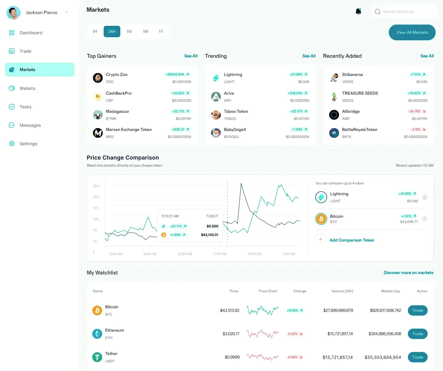 Medical Trade AI استراتيجيات التداول